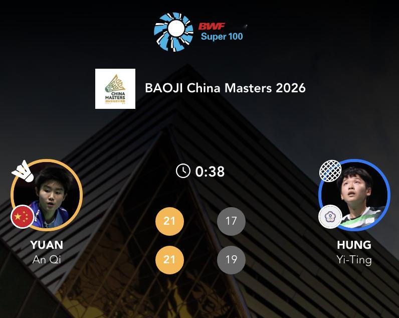 袁安琪🇨🇳 21-17、21-19 洪毅婷下轮：袁安琪🇨🇳 vs 🇮?
