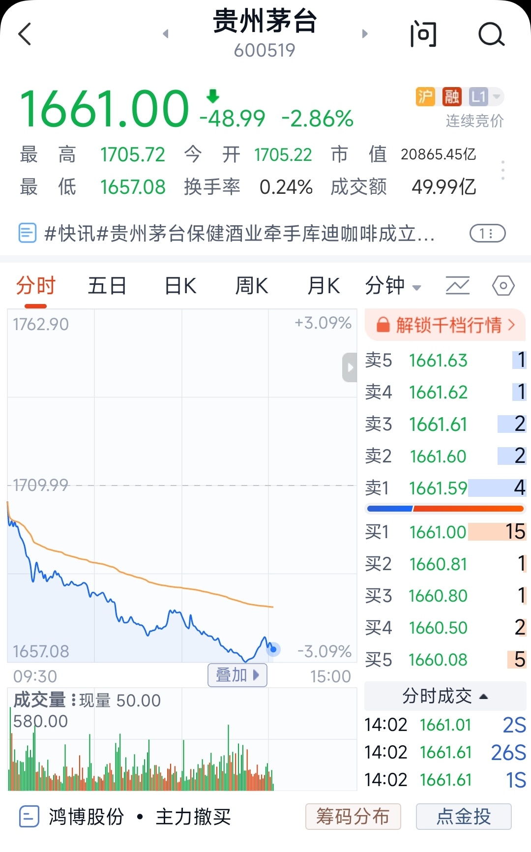 利好茅台 ​​​
