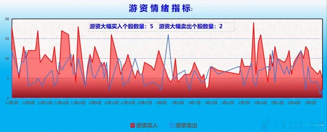 【龙虎榜/游资/主力机构调仓分析】　　游资大佬重点狙击宁波桑田路：呼家楼：净买入