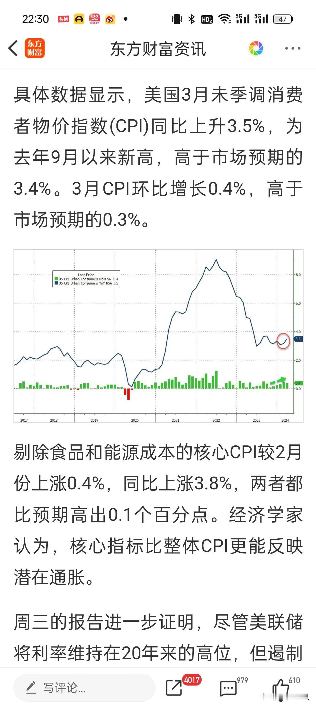 美国通胀崩盘了！又到3.5%了，注意，美国年内降息基本泡汤了，经济学已经不能解释