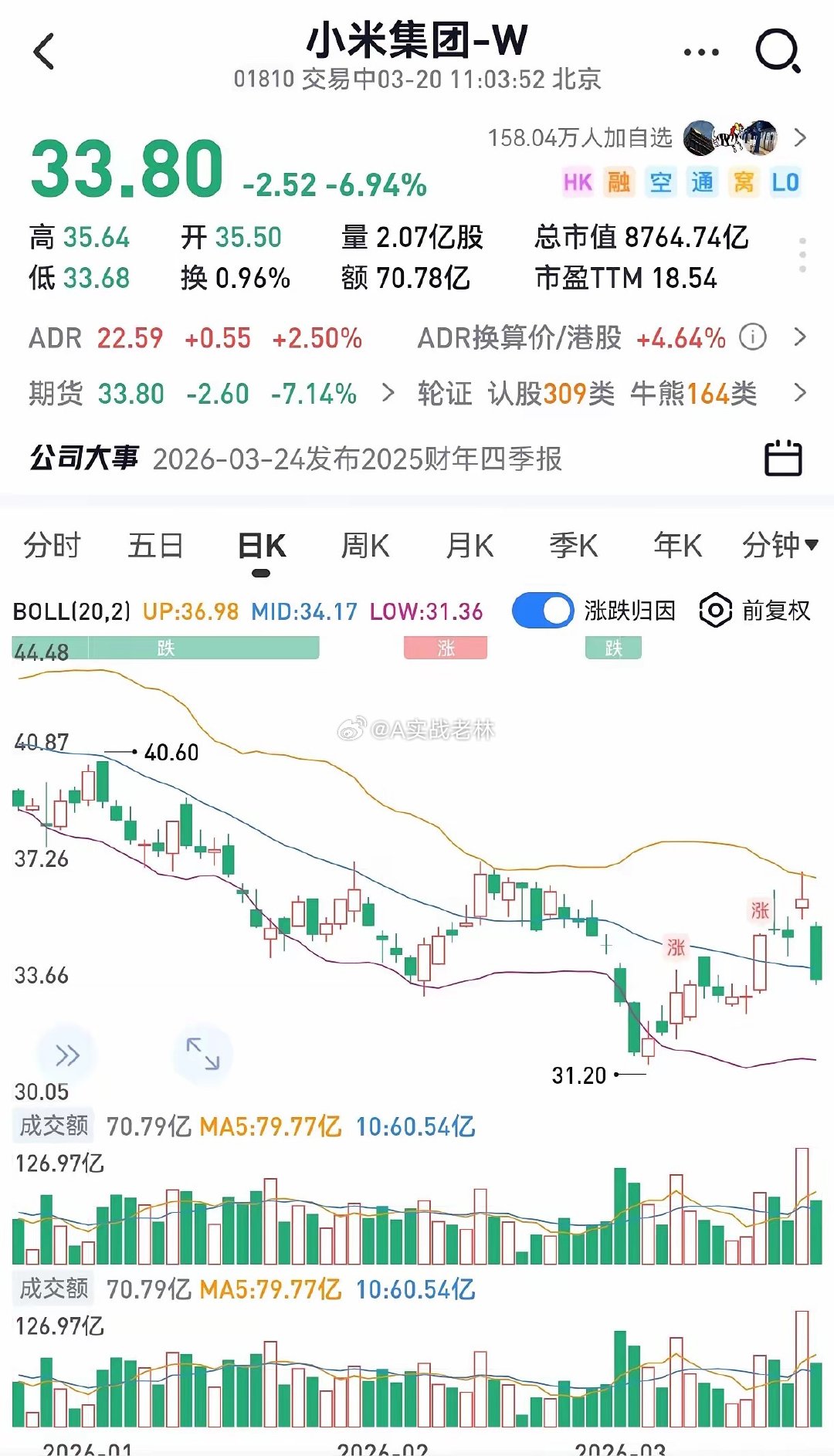 小米新一代su7明明很能打，股价今天为啥大跌6%？小米刚发完新一代产品su7，不