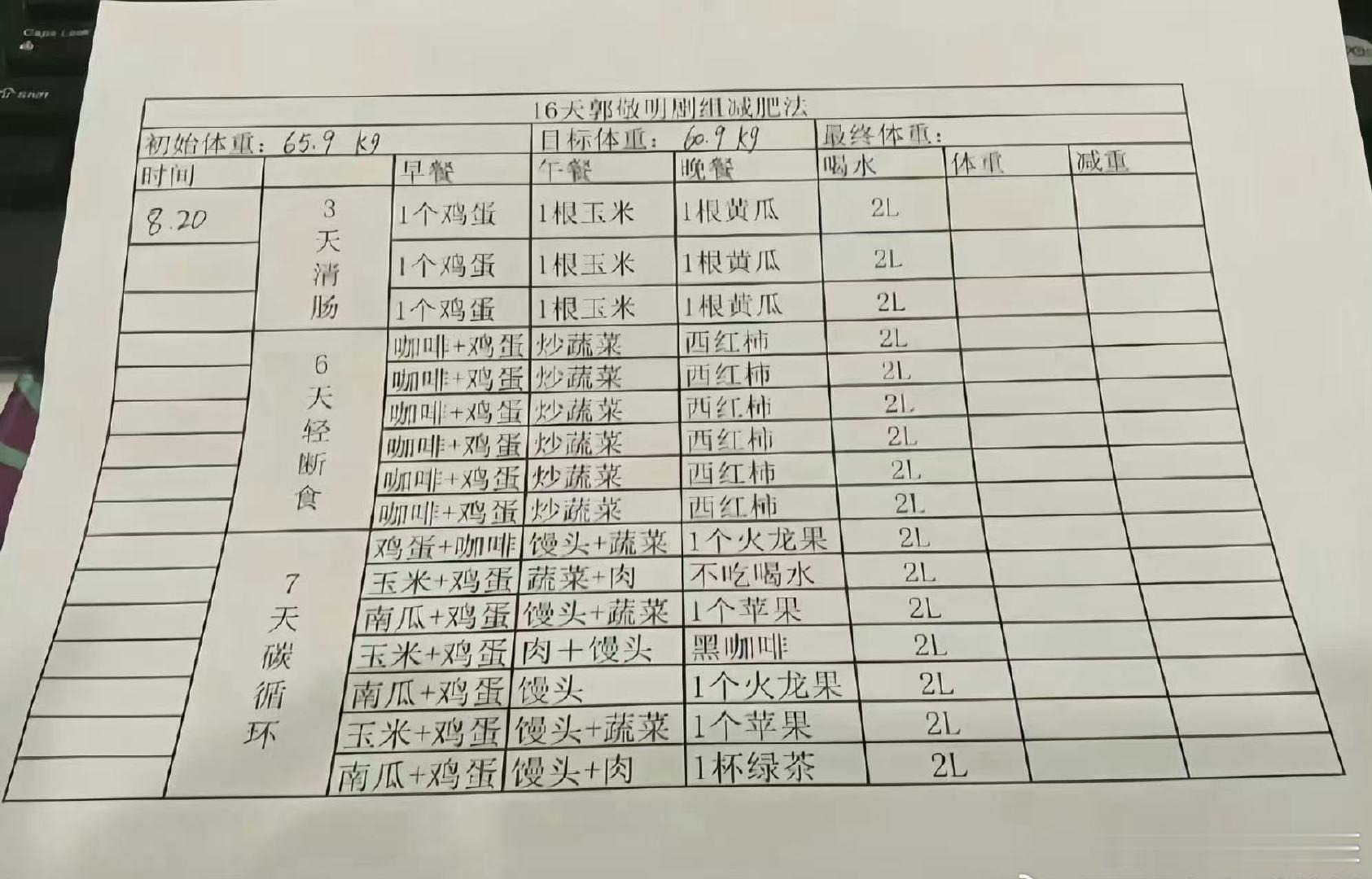 郭敬明剧组减肥表格郭敬明剧组减肥方法 郭敬明剧组16天减肥法！ 