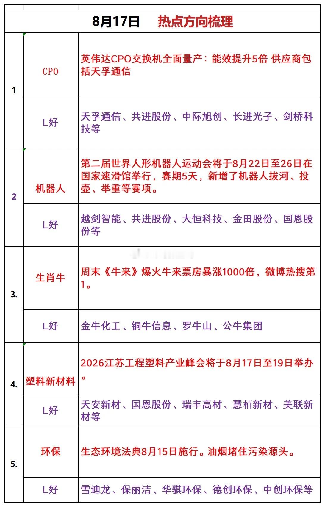 下周一热点板块追踪 