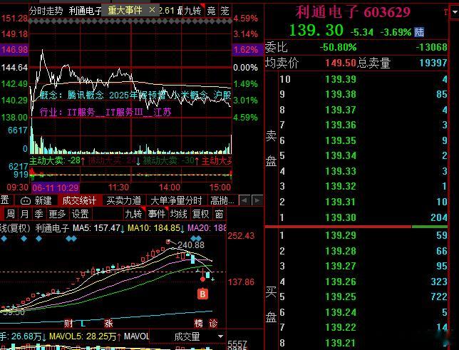 躺平，等反攻了，这个位置性价比已经不错了，昨晚美股大跌，今天市场走成这样已经算是