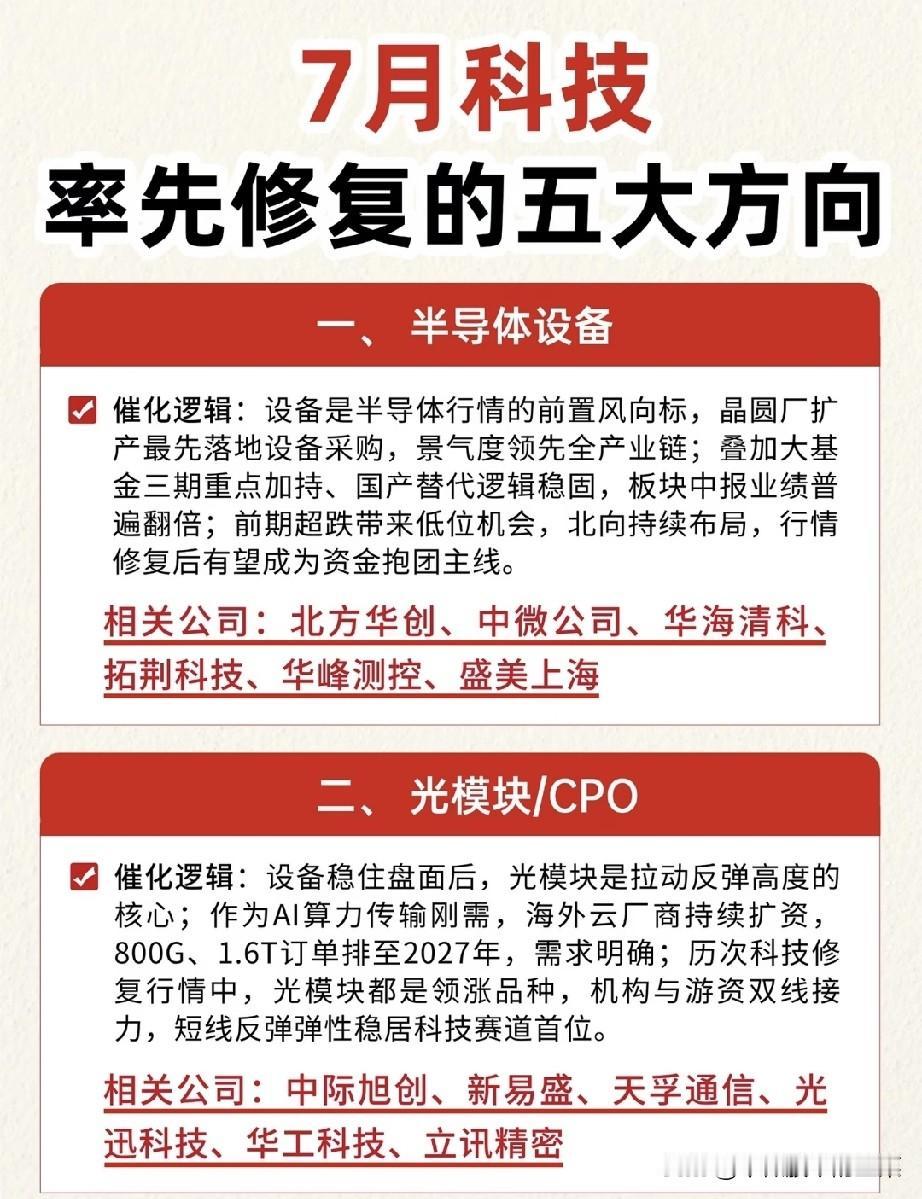 7月科技反攻大戏上演！五大主线分工明确，读懂轮动节奏才能把握行情
 
大盘企稳回