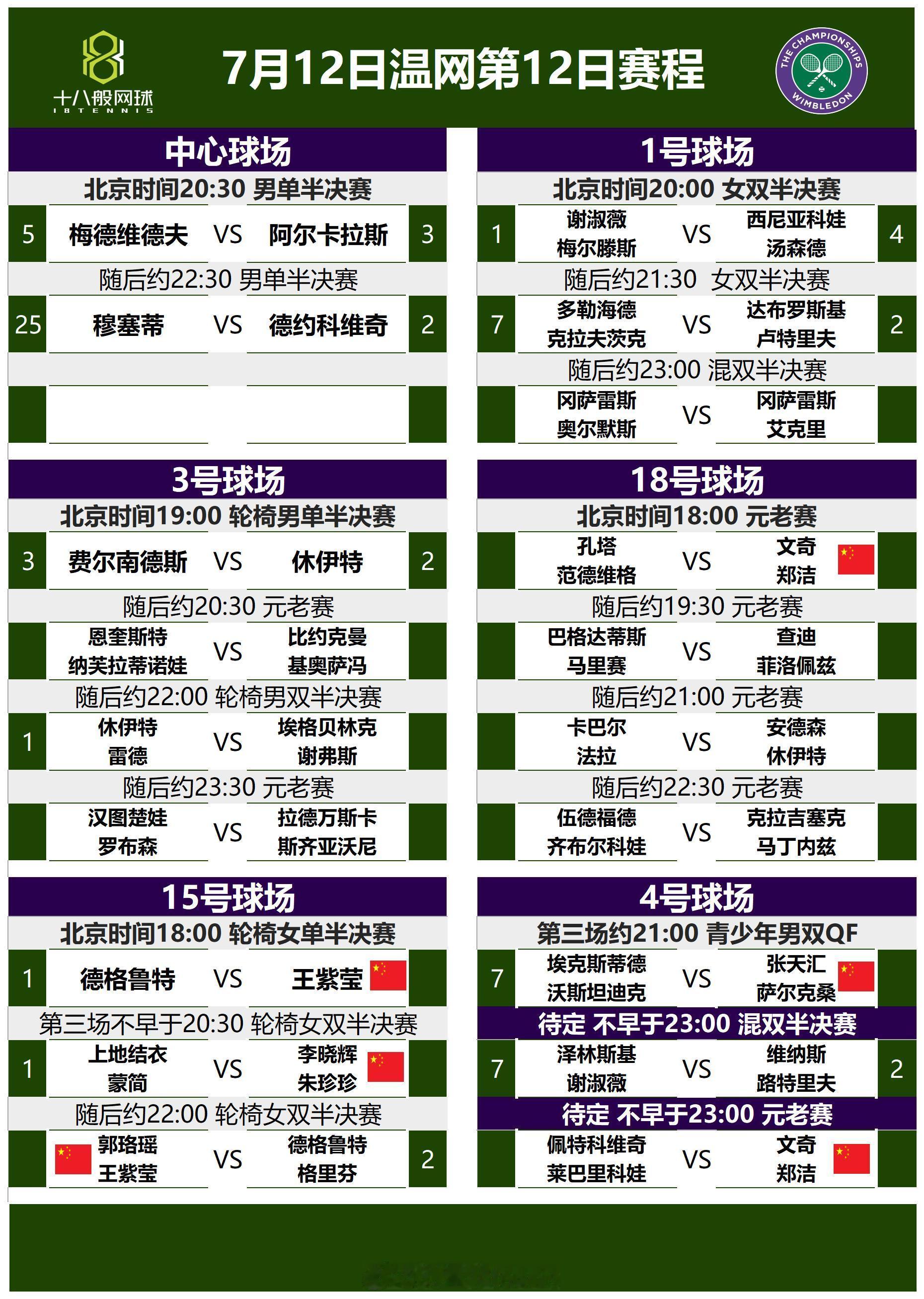 7月12日#温网2024# 男单女双半决赛日赛程，另外一日双赛，尤其第一场时间友