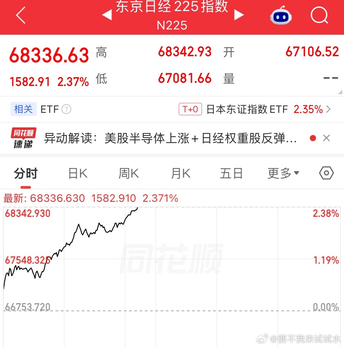 过分了，等我节后继续补，一定买崩小日子 ​​​