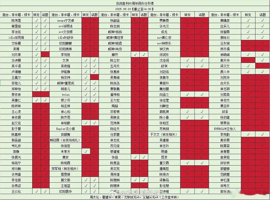 粉丝说绿卡不转是因为账号在公司手里宁艺卓徐明浩 ​​​