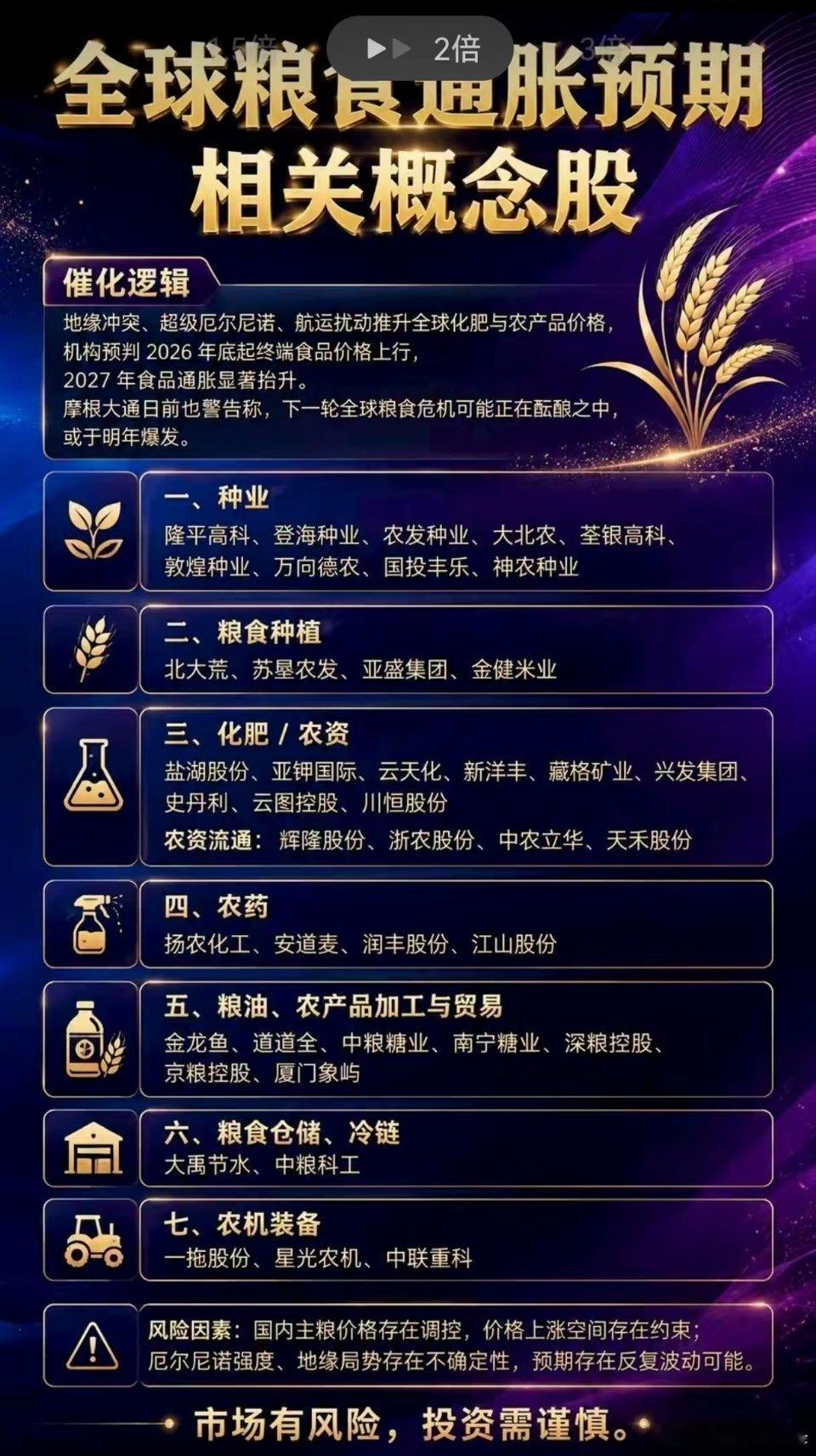 全球粮食通胀预期升温，农业板块会迎来新一轮行情吗？资本市场永远在寻找下一条具备长