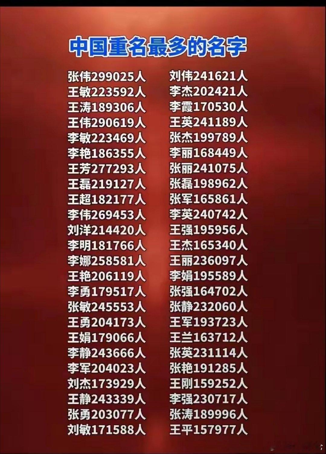 中国重名最多的名字 
