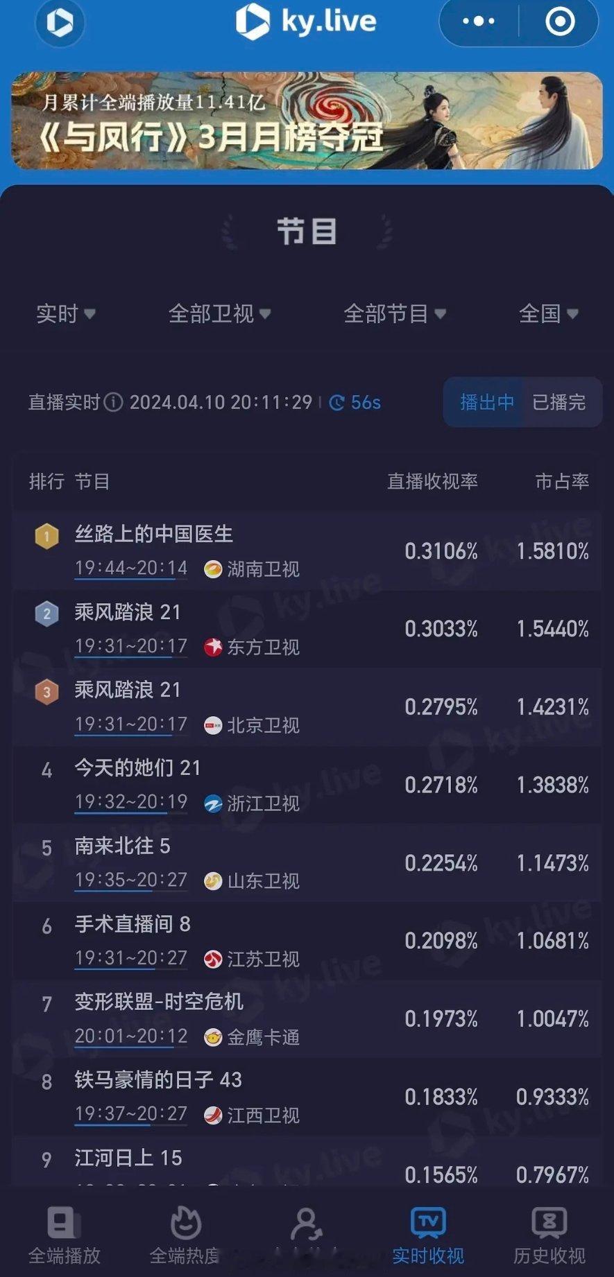 卫视真的还有出路吗？以前电视打开就能看，现在电视打开一堆选项，还要会员。我个中年
