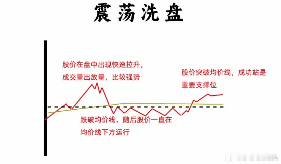 我敢说！ 如果我们不会看尾盘，那就不要在股市混短线，尾盘对于短线选手的重要性是不