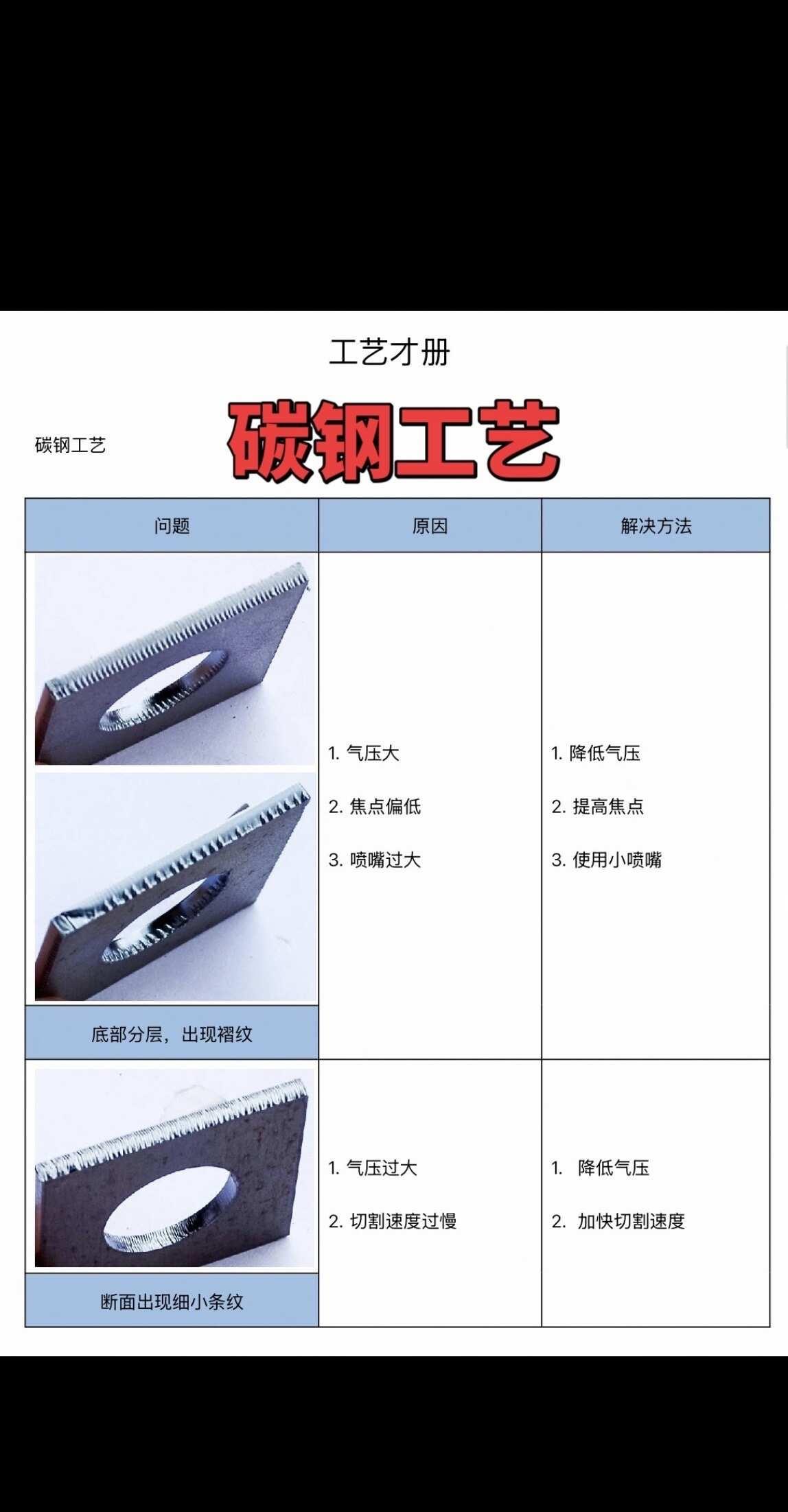 激光切割碳钢和不锈钢工艺
激光切割工艺 激光切割