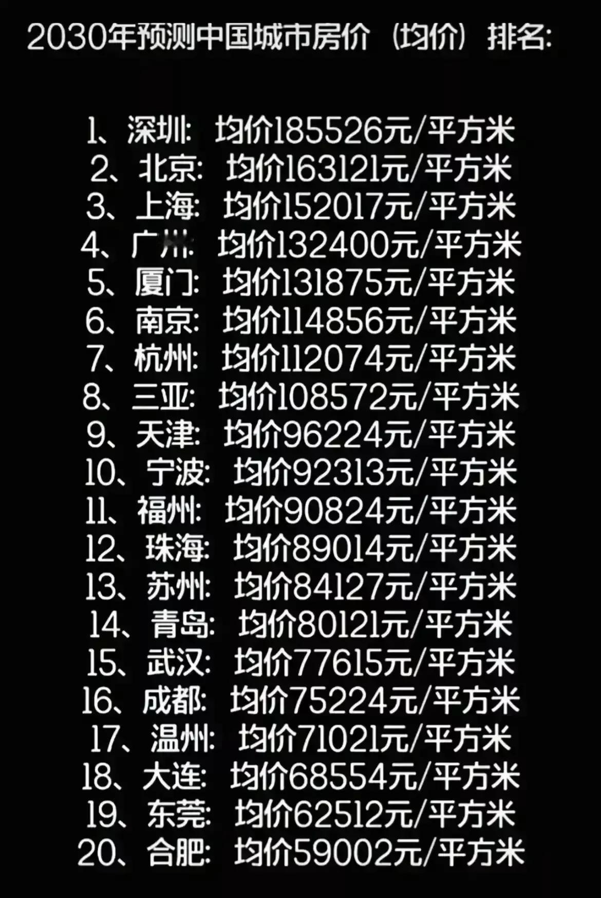 房子都天价了，竟然还有人在鼓吹房价上涨，先预测一下2030年有多少人需要买房子吧