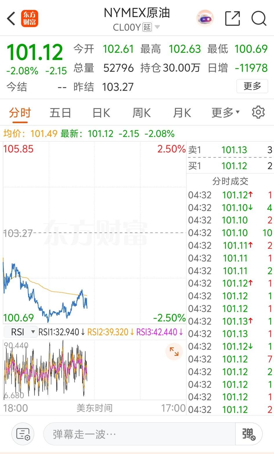 国际油价大涨可是个好现象啊，看来明天科技股要耀发了，超级大涨一触即发，大家麻袋准