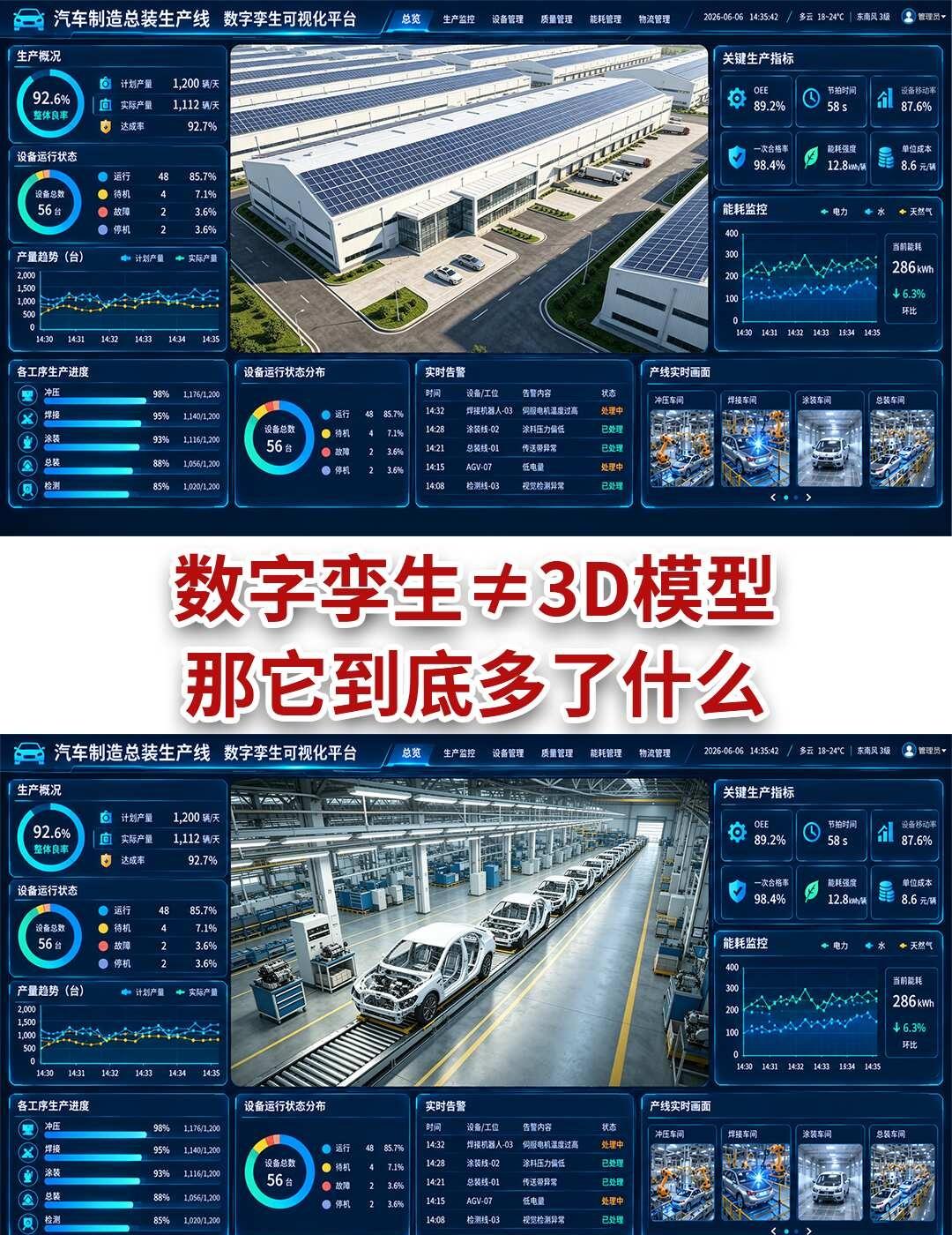 数字孪生 ≠ 3D模型，那它到底多了什么？
有很多人分不清数字孪生和3D模型，三