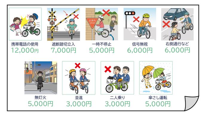 2026年4月1日起，日本开始实行自行车新规，各种罚钱