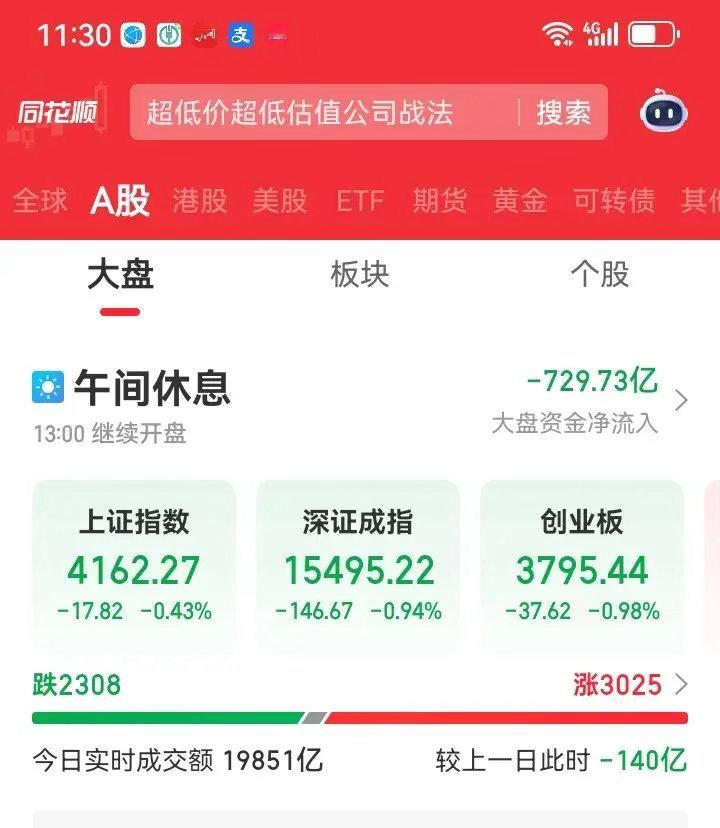 午间收盘了，大盘原本就是低开的，但想拉红却失败了，最终临近中午的时候大盘依旧是绿