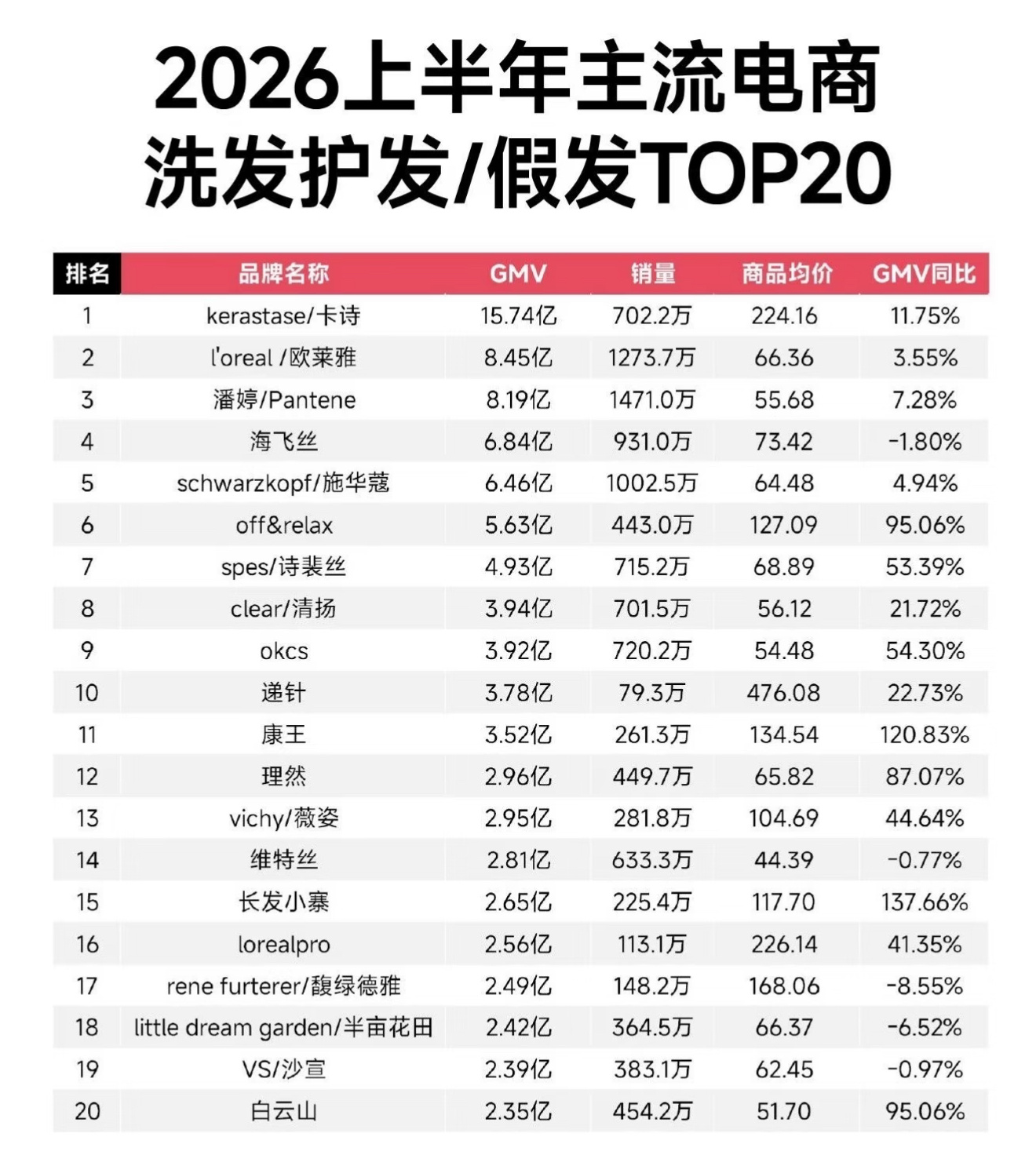 能告诉我下谁是卡诗全球代言人吗。。 