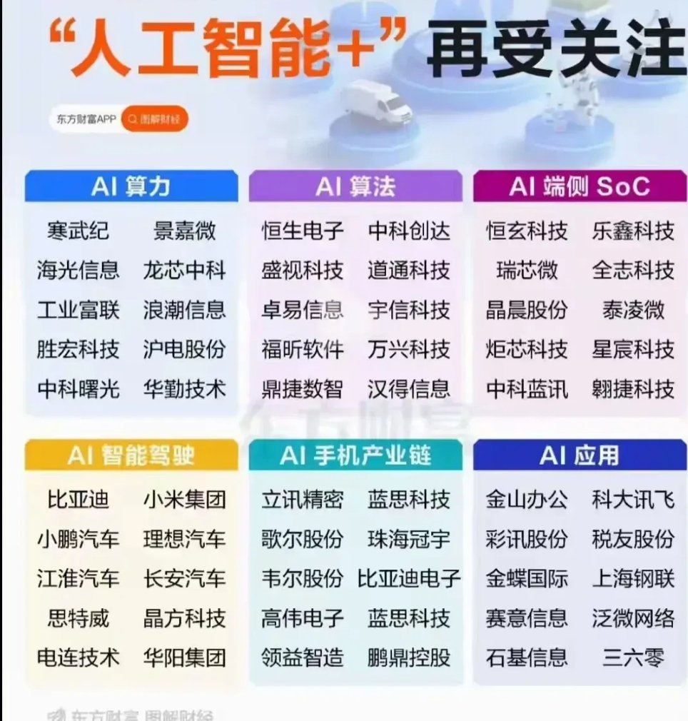AI算力板块：底层基建的“矛与盾” AI算力是人工智能落地的“动力引擎”，随大模