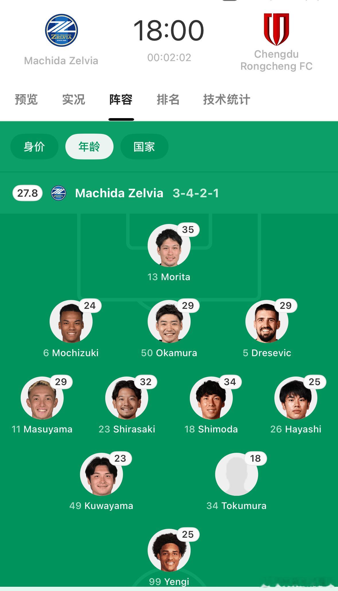 j league FC町田安排18岁小将德村楓太（168/63，神村学园高网页链