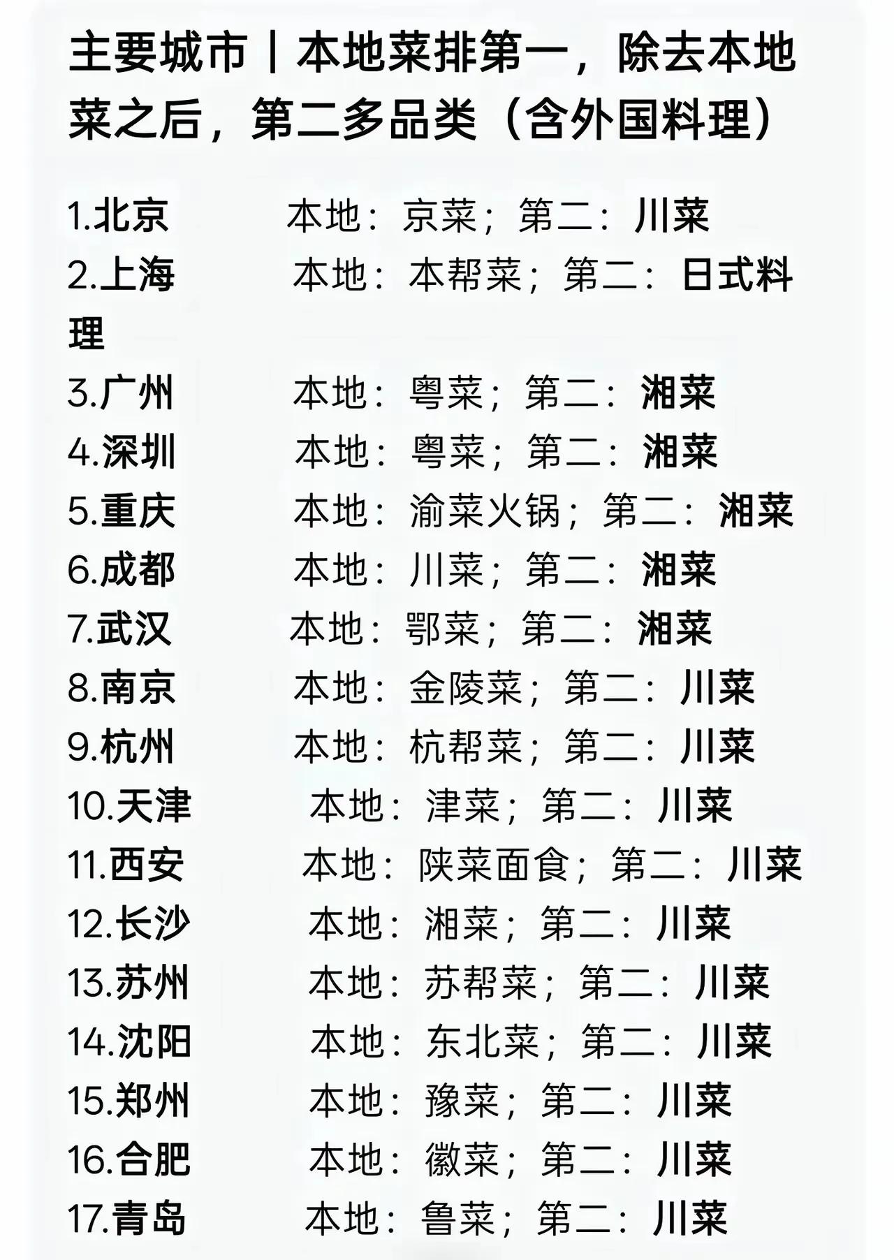 川菜牛！不过这数据不知道准确吗？凭大家的感觉准确吗？