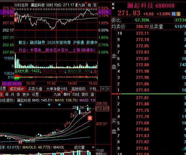 打不过那就加入，可是加入错了方向，pcb胜宏大哥跟cpu澜起大哥选了后者，从这两