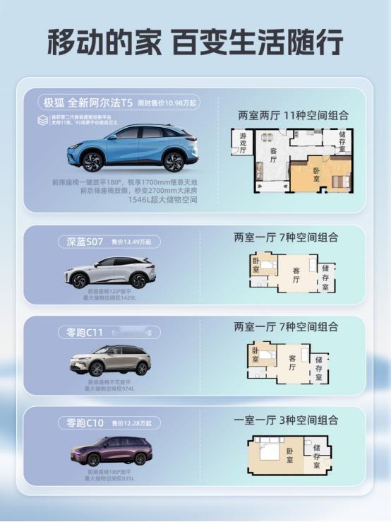 不用再困在工位上，钻进这辆车，就能解锁午休 “放肆躺” 的快乐，把家的舒适感直接