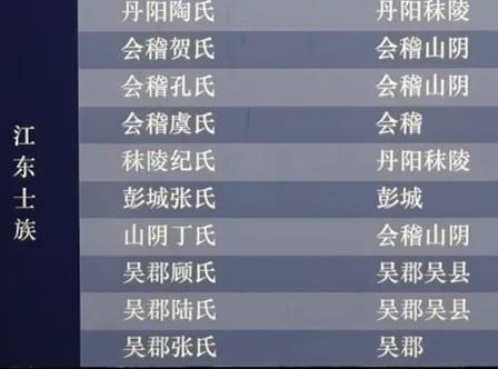 江东士族 ：
丹阳陶氏 丹阳秣陵
会稽贺氏 会稽山阴 
会稽孔氏 会稽山阴 
会