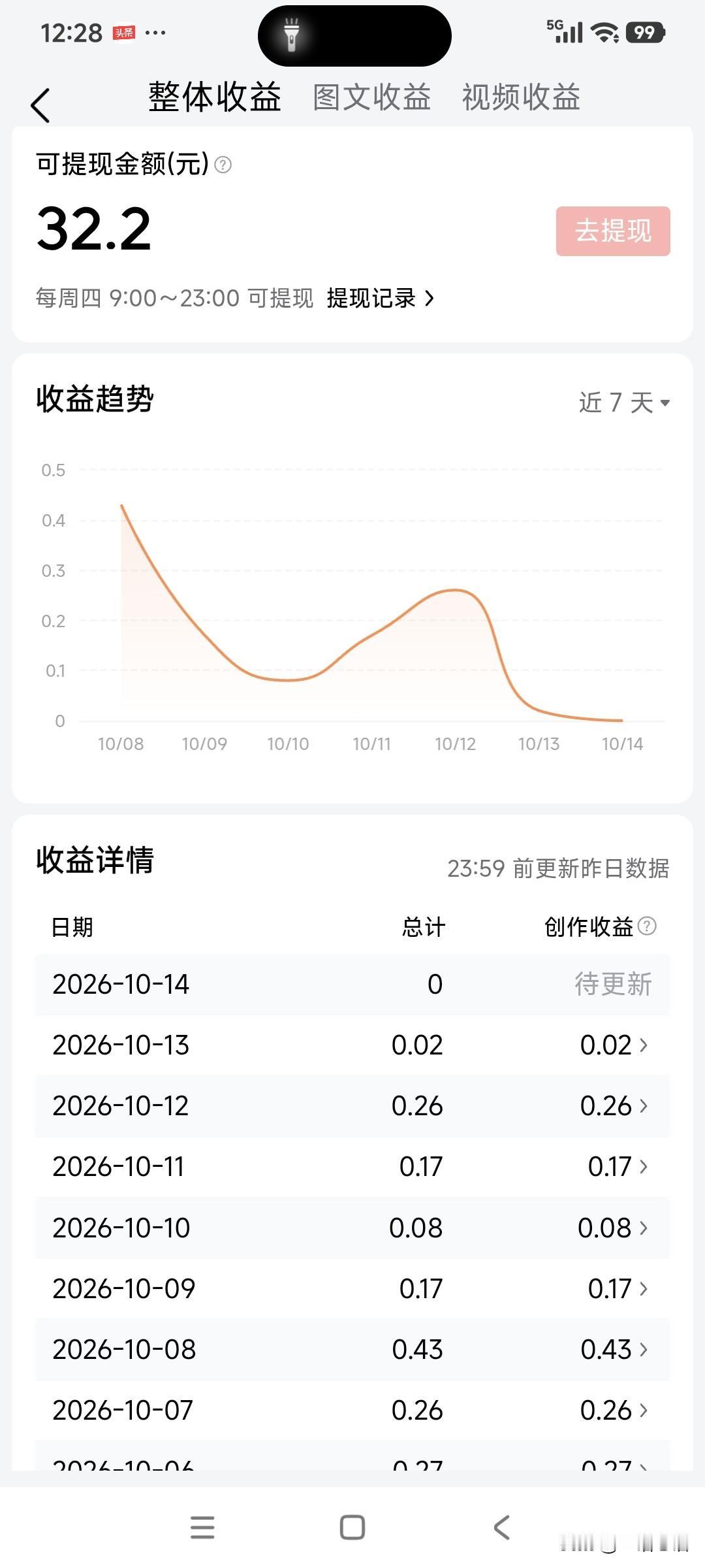 我现在谁儿也不佩服，就佩服头条儿。
一点儿都不含糊，写就多得钱，不写就没有钱，好