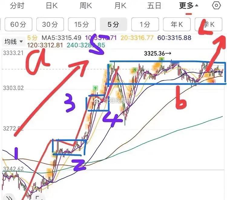 2025.2.12盘前提醒：     今日走势比较关键，有必要再次提醒大家：第一