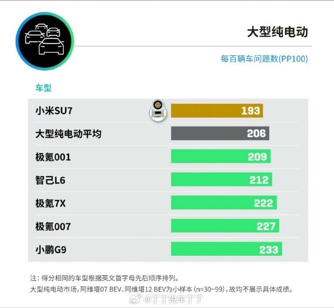 讲真，JD的报告你信吗[doge]小米su7小米汽车回应再获奖小米SU7再获消费