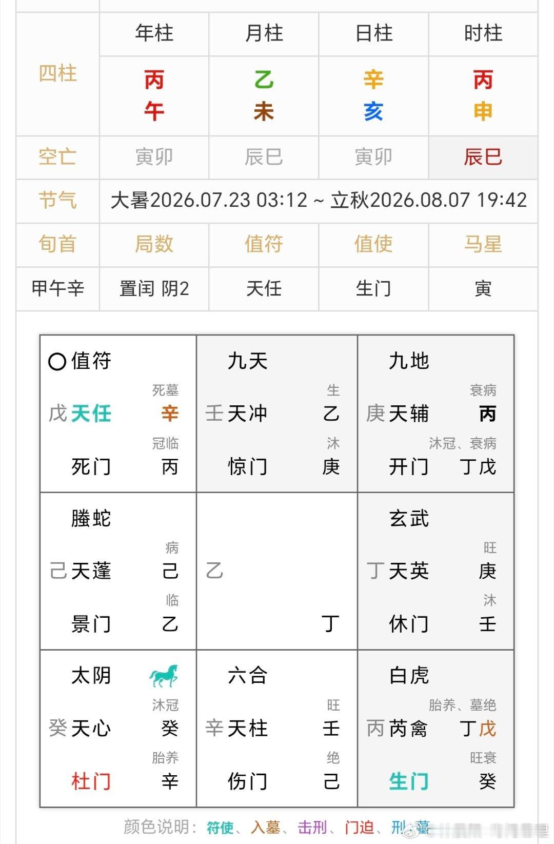 周杰伦 私生子周的原局来看，庚午大运，丙午流年，今年是伤官见官了，口舌是非免不了