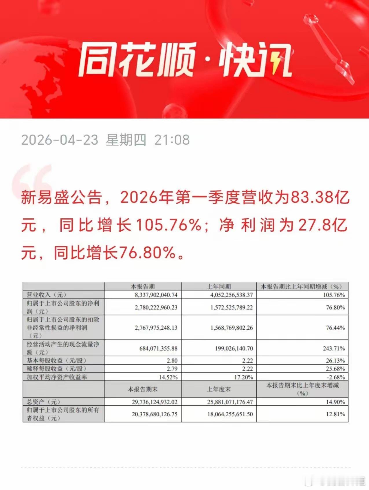 完犊子！新易盛这业绩明天估计得用脚投票了？继天孚通信不及预期后，新易盛刚刚发布的