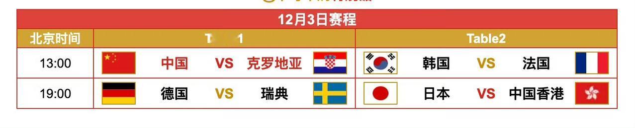 明日（12月3日，周三）赛程！
2025成都国际乒联混团世界杯第二阶段循环赛12