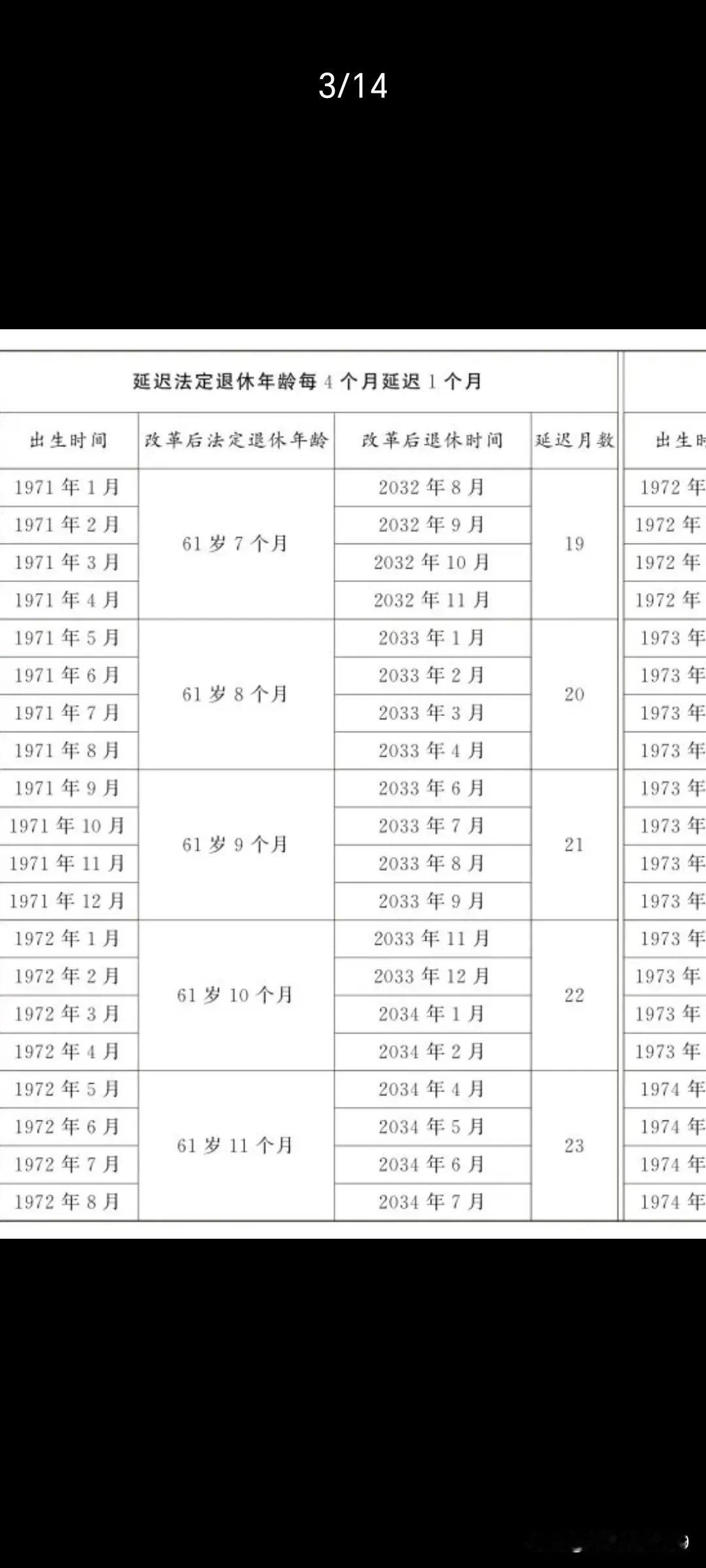 今天我感觉最大的新闻就是延迟退休。毕竟延迟退休喊了很多年，一直没有落地。今天这只