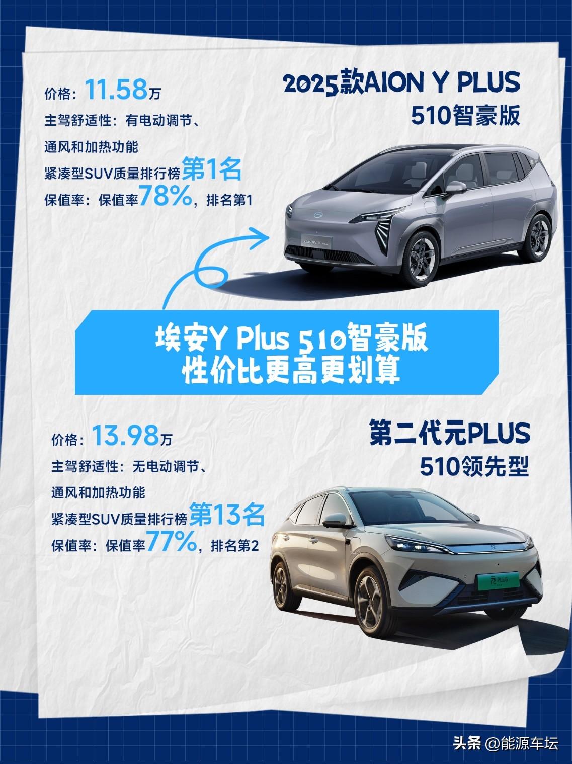 2025款AION Y Plus闭眼入，罗永浩直呼真香！
在10-15万级纯电S
