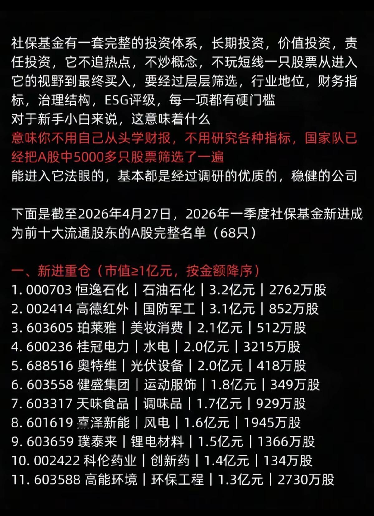 社保基金：新进持仓股（68家公司）！

1.新进重仓股   11家公司（市值≥1