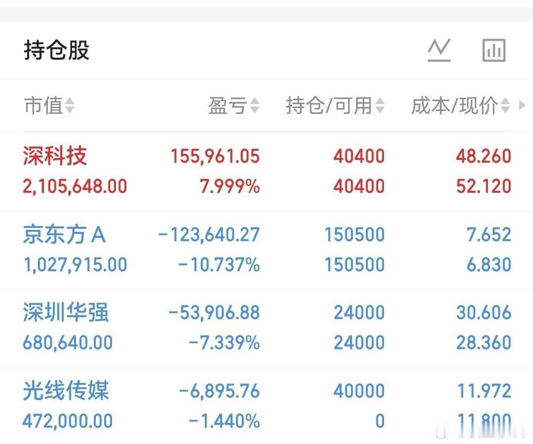 今天就这样了，明天再战，以后不谈恋爱了！ 