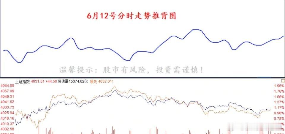 本周A股行情走势分析与交易思路本周大家务必警惕A股出现突发剧情反转。目前美股收涨