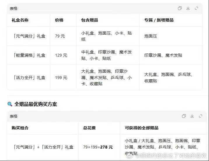 大礼盒有最让人心动的泡面碗，买了小礼盒和大礼盒可以拿到所有周边，我一直在等明天1