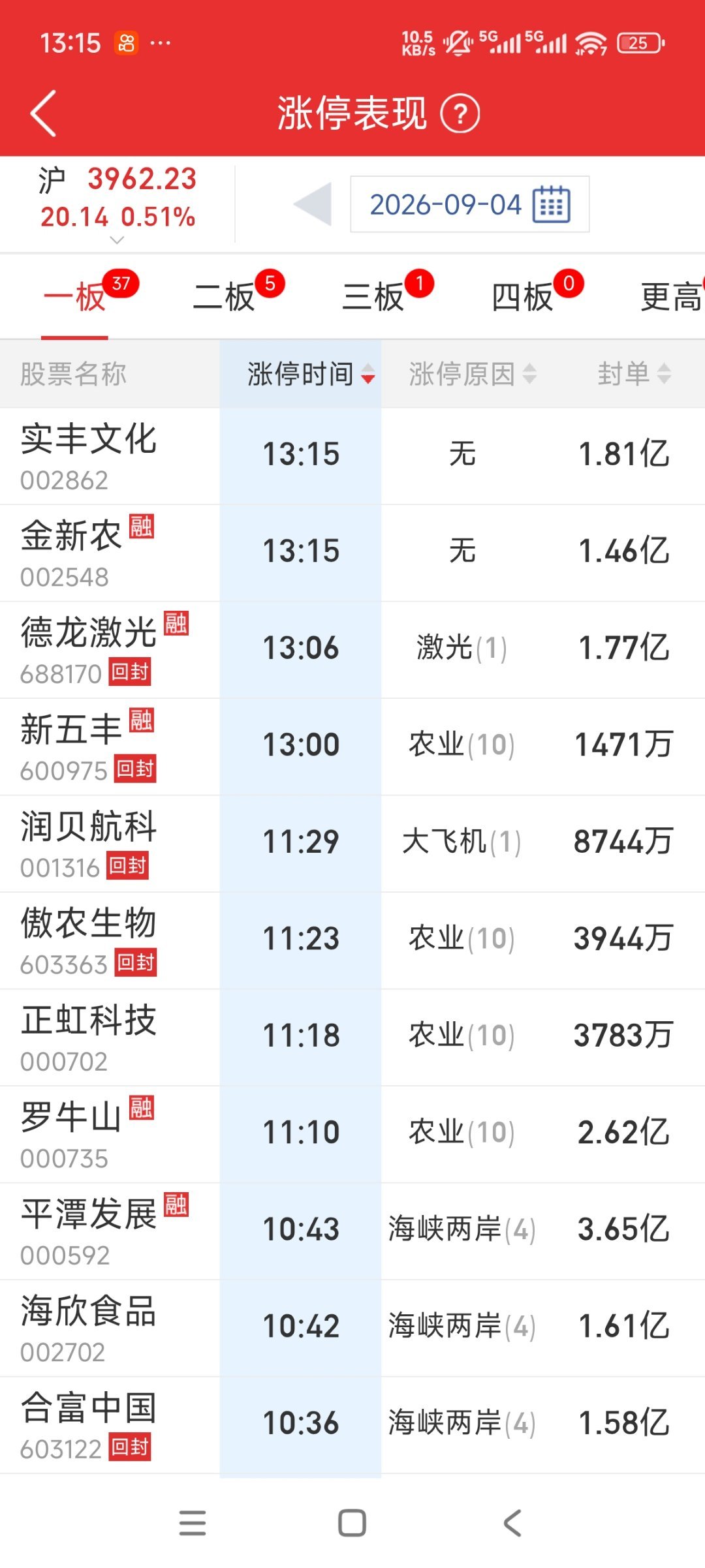 多空大战啊 ​​​