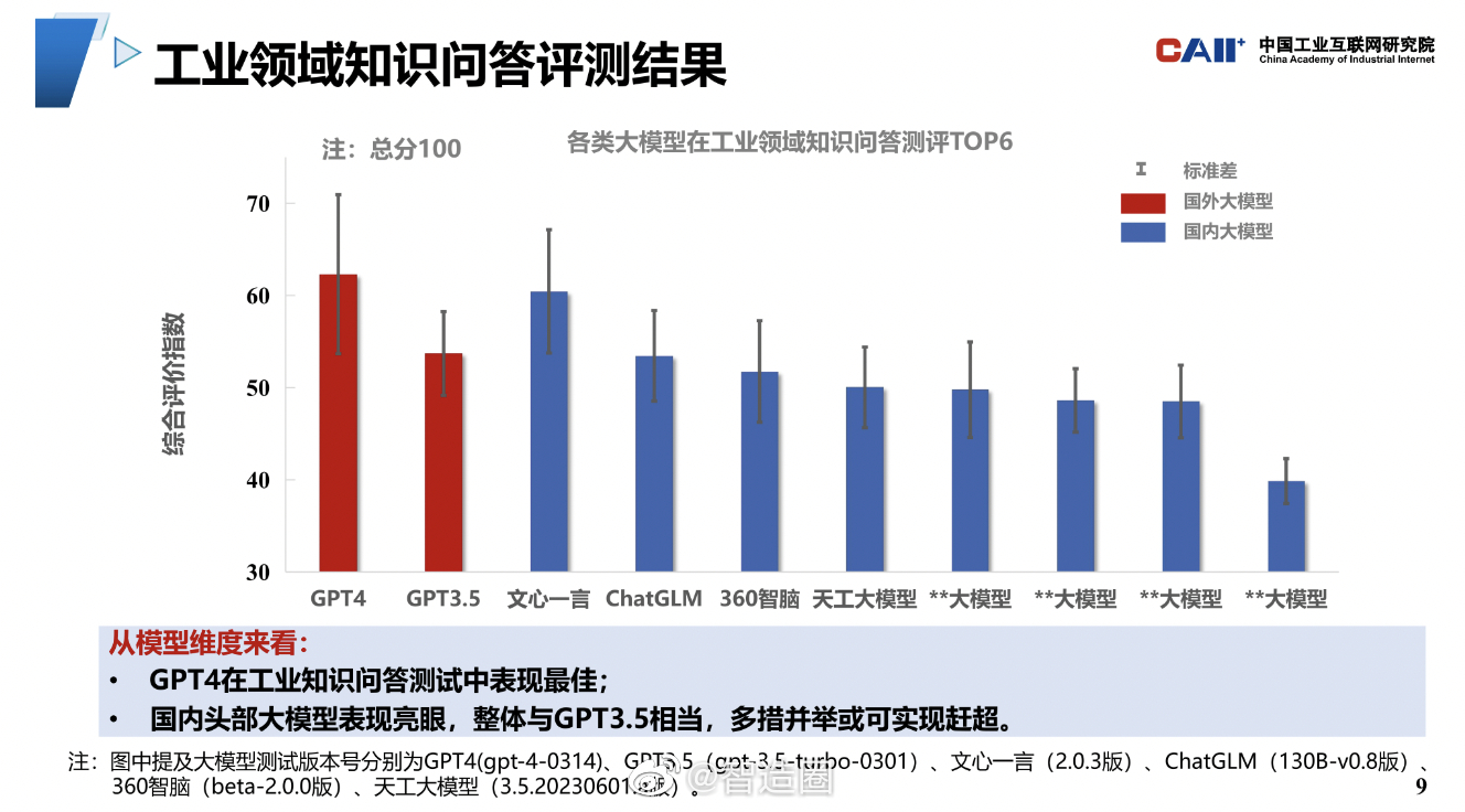 【百度文心一言超越GPT3.5】中国工业互联网研究院针对人工智能大模型在中文工业