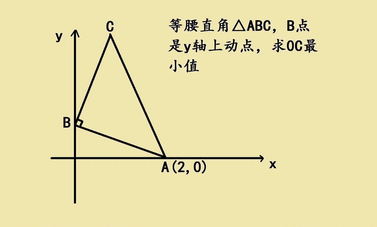 初中几何题难倒全家，关键思路在这里！
 
一道等腰直角△ABC的几何题，难住了女