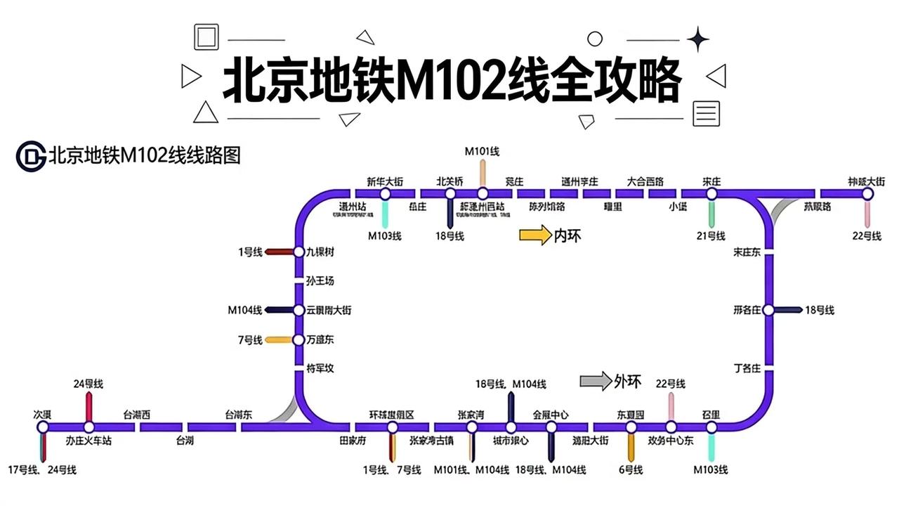 通州打工人狂喜！M102地铁规划曝光，串起核心区还能无缝换乘市区线
 
通州小伙