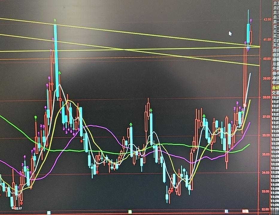 中航光电（002179）午盘点评
 
涨停后高位缩量横盘=典型强势洗盘，等5日线