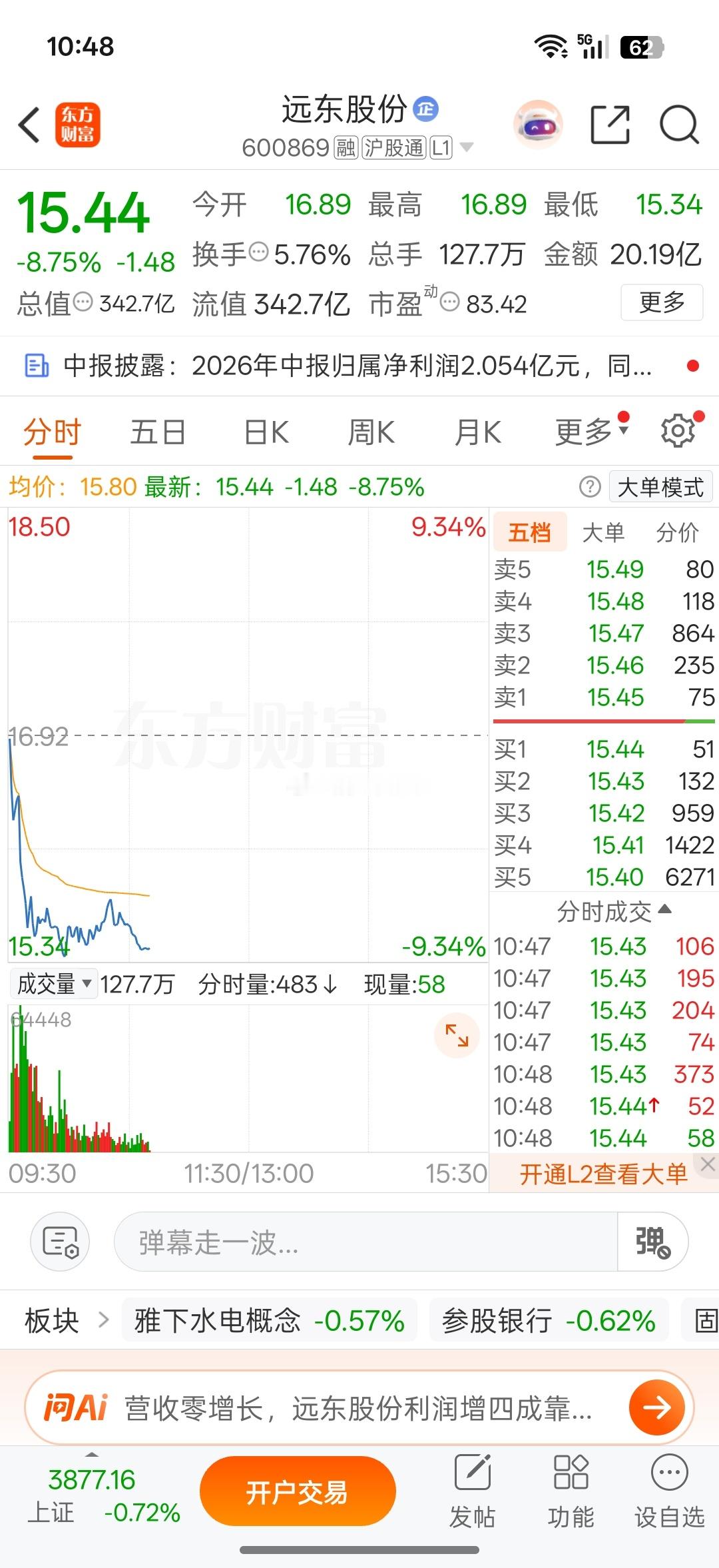 这下踩坑上了，不过它业绩还算不错的，先持有着先 
