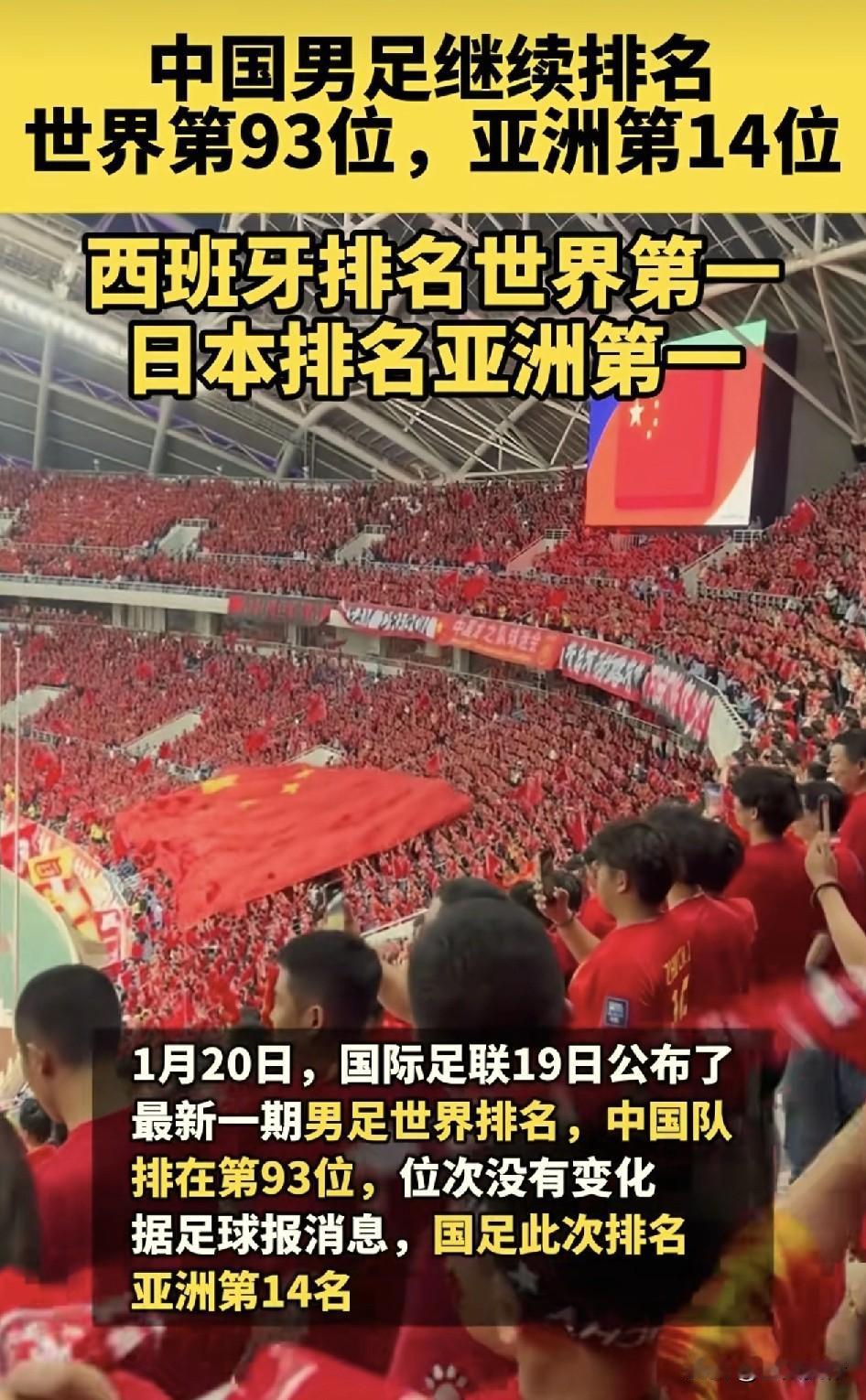 国际足联公布了最新一期的男足世界排名，中国队排名世界93位，亚洲第14位。
排在