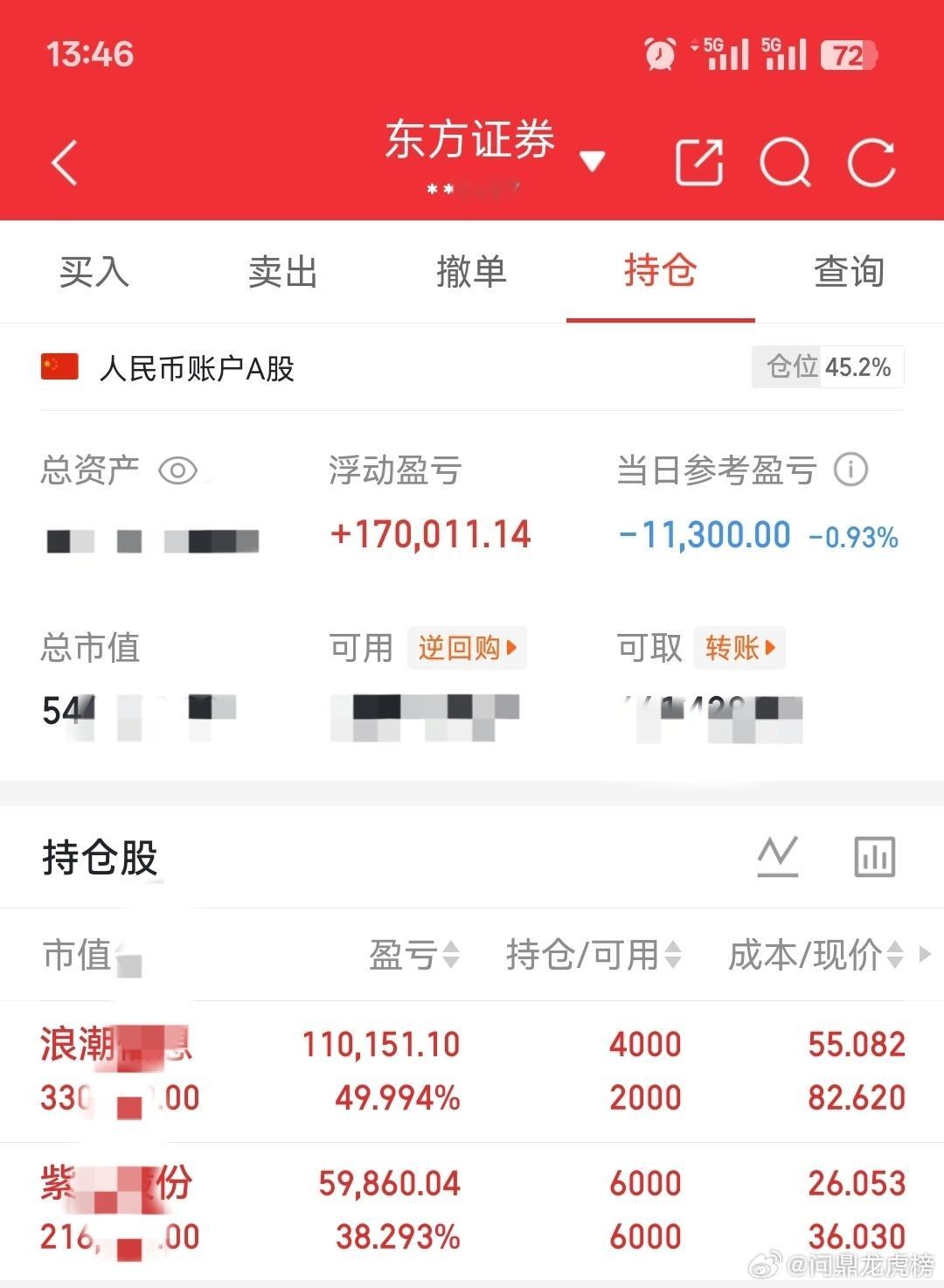 100万股市记录（自媒体记录美好生活，亦可记录股市点滴）第八天：朋友们，今天浪哥
