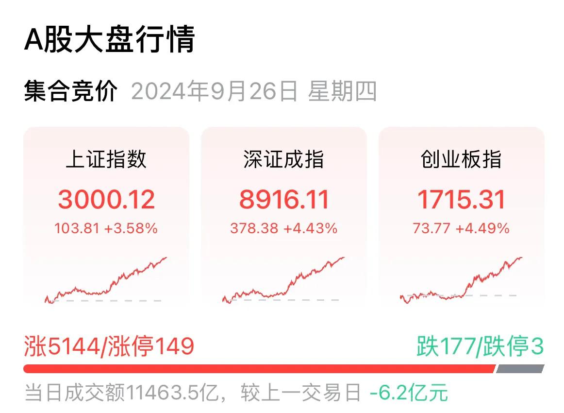   2700、2800、2900，甚至3000点都能轻松拿下。太刺激了。五年的压
